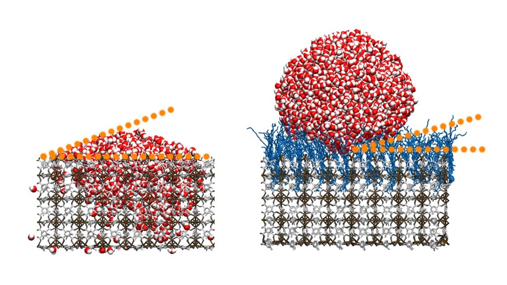 Left: Porous substrate with a small water contact angle: The surface absorbs a lot of liquid. Right: The new material features a large water contact angle and is thus nearly completely hydrophobic. Figure: KIT